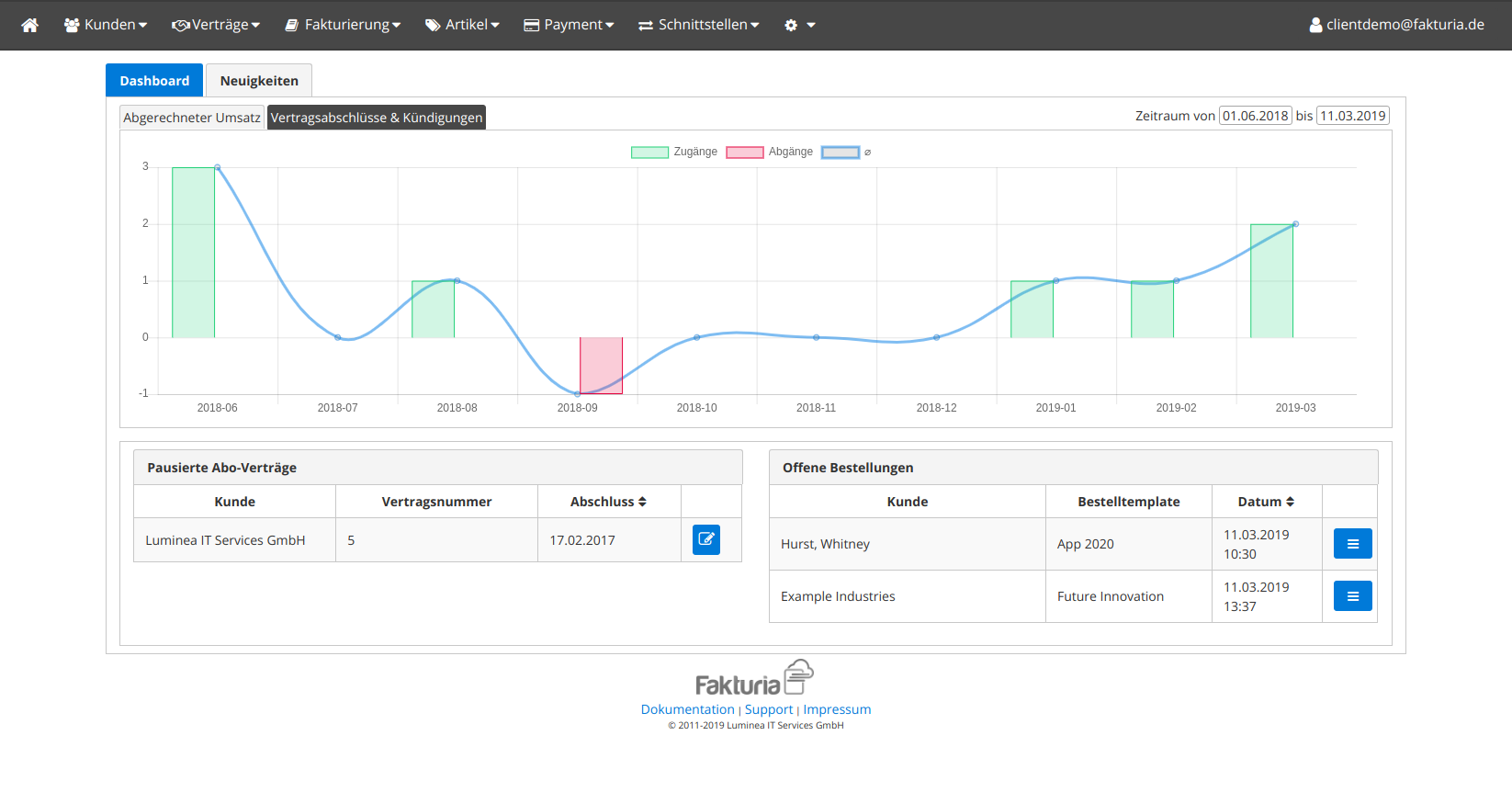 Fakturia - Overview Dashboard