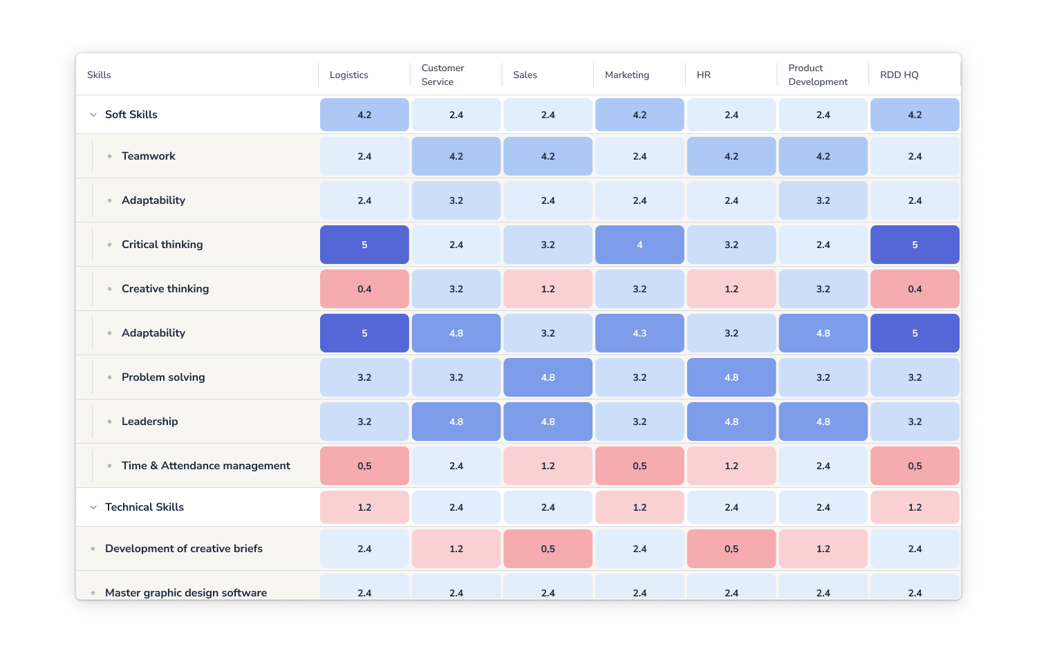 Bizneo Performance - Screenshot 4