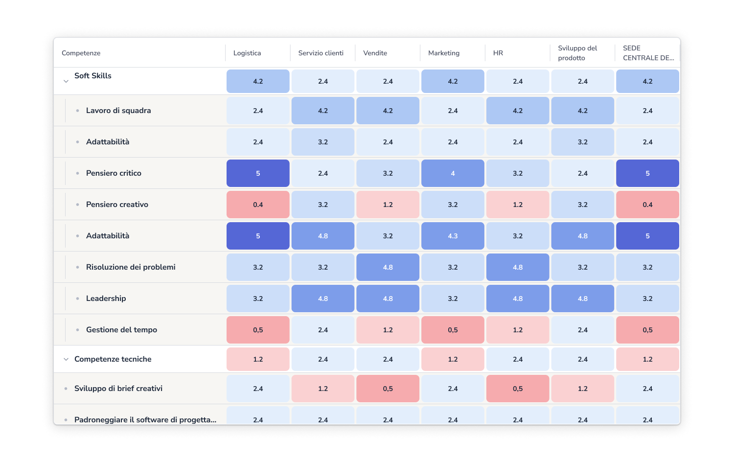 Bizneo Performance - Screenshot 5