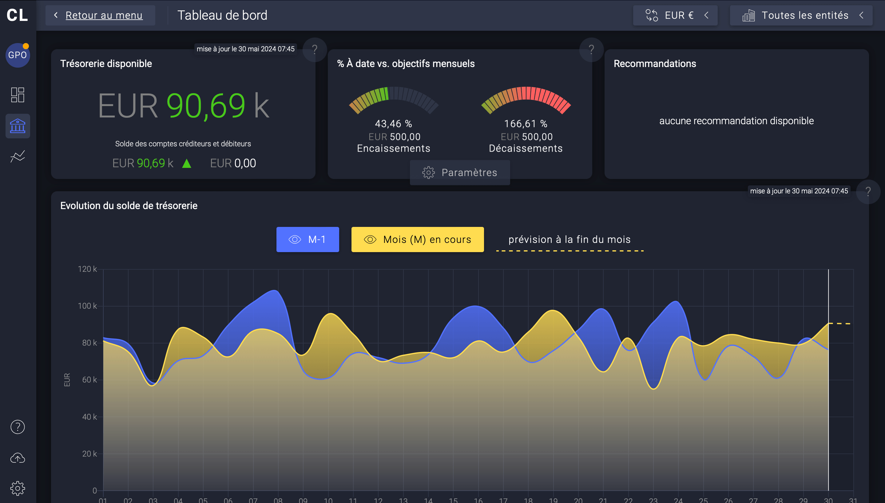 Cashlab - Dashboard: available cash flow, cash collection/disbursement targets, changes in your cash position