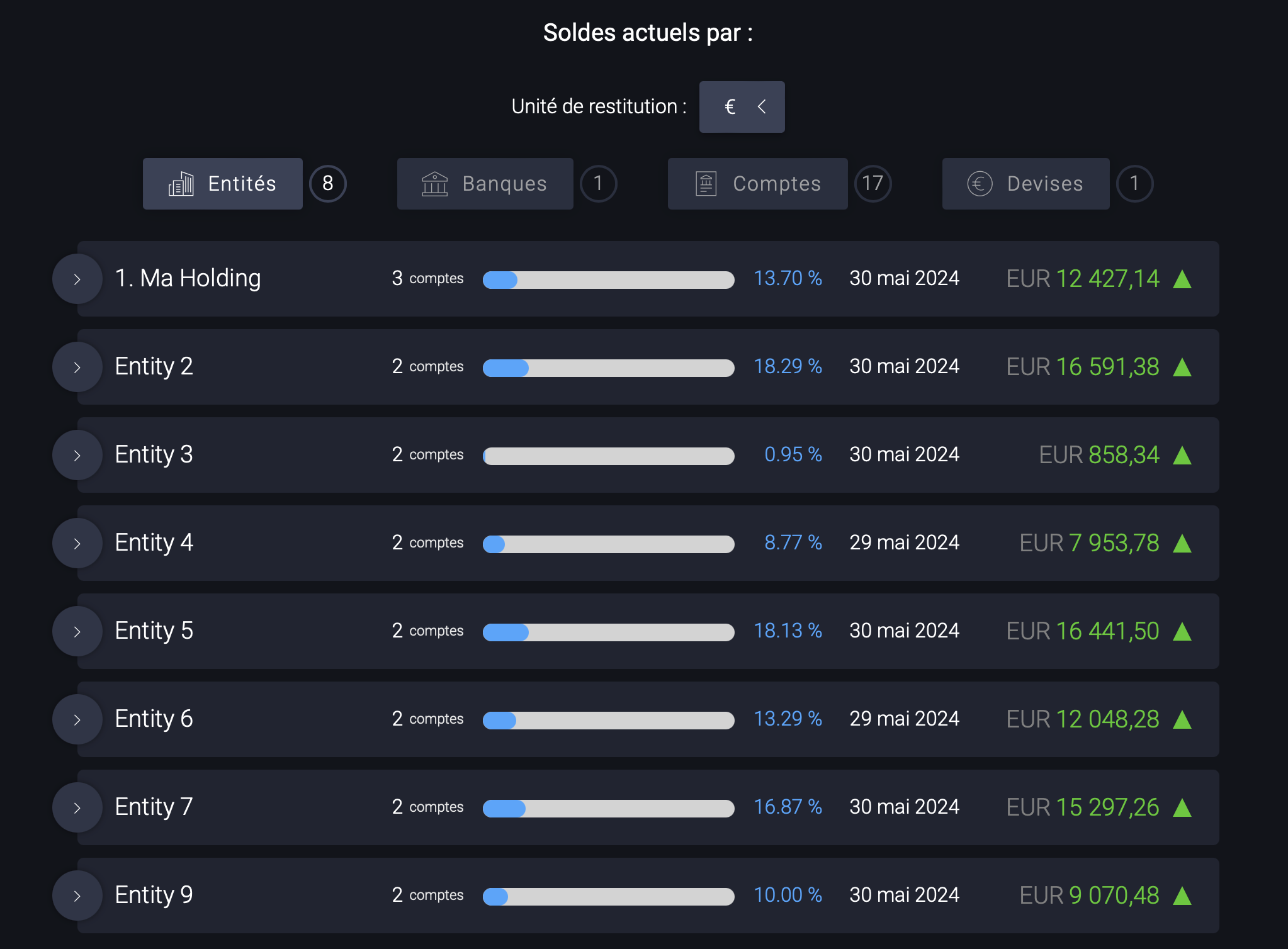 Cashlab - Current balances by entity, bank, account and currency