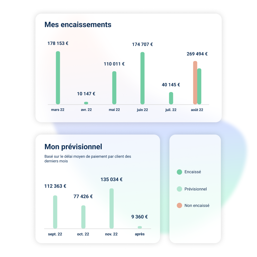 LeanPay - Prévisions d'encaissements - LeanPay