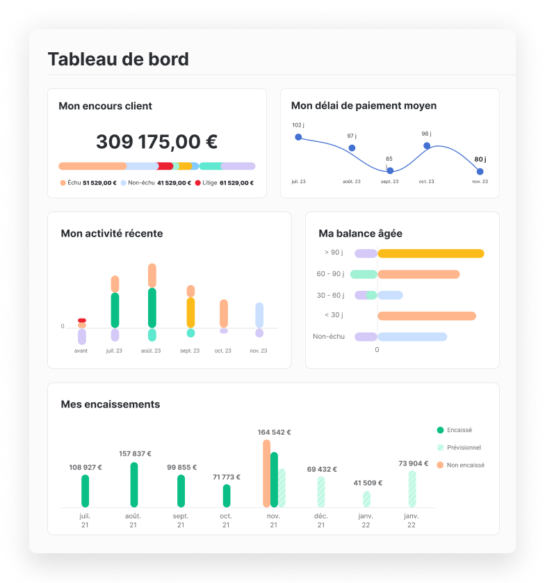 LeanPay - Tableau de bord mis à jour en temps réel : DSO, prévisionnel d'encaissements, balance âgée... - LeanPay