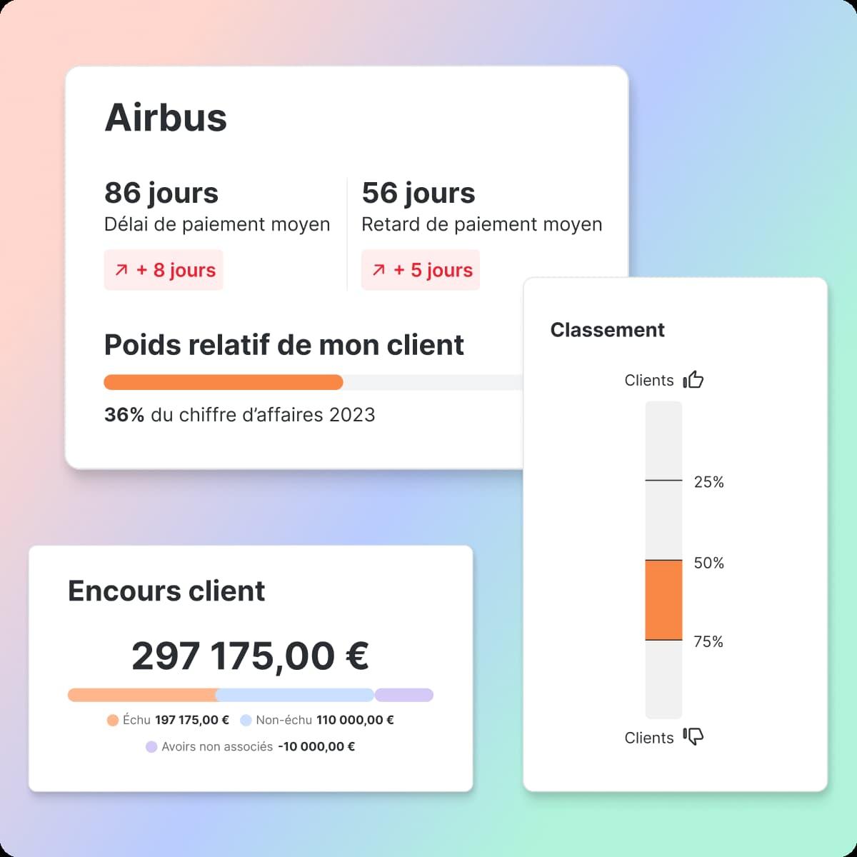 LeanPay - Données sur le comportement de paiement de vos clients