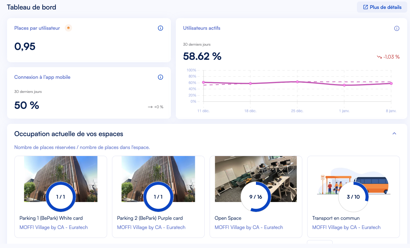 MOFFI - Dashboard