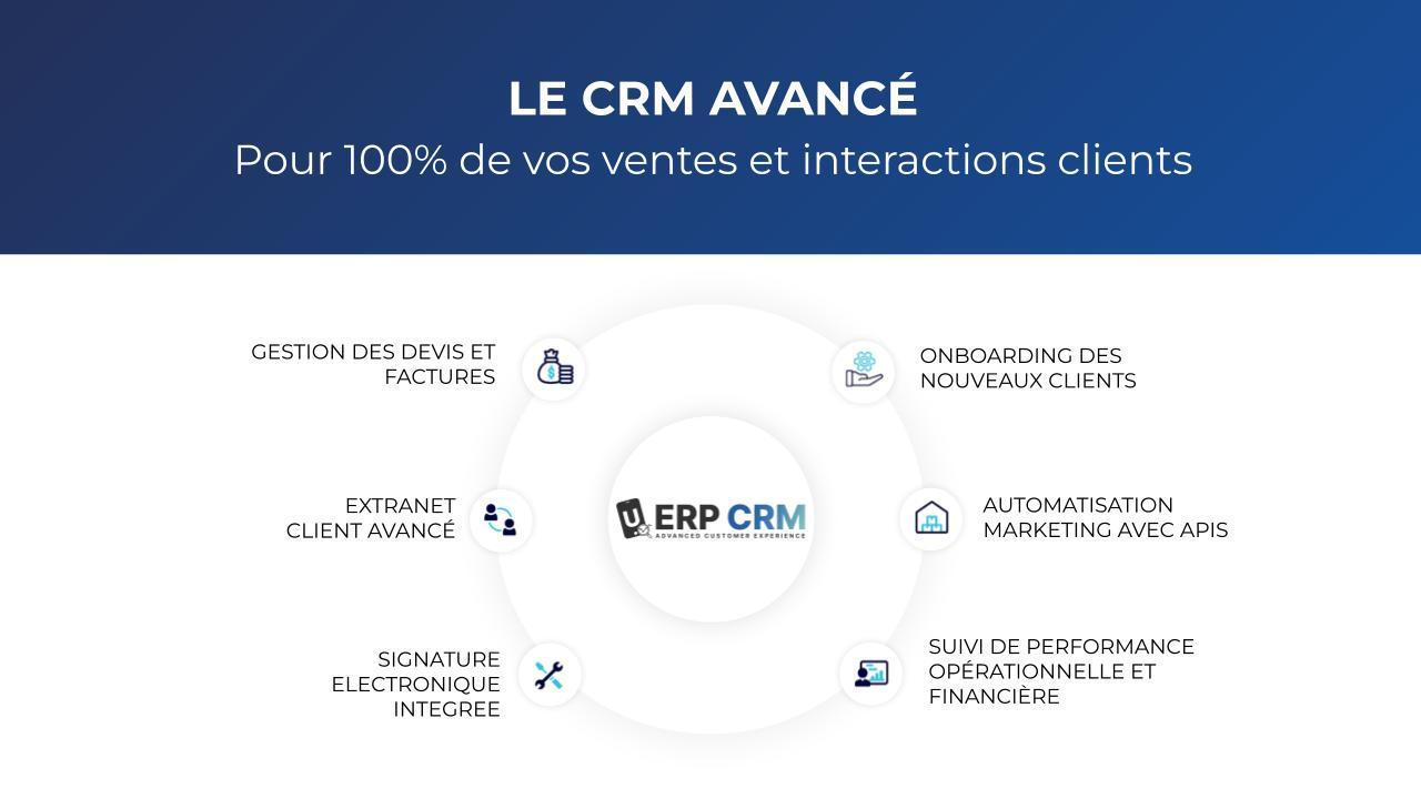 UERP CRM - Capture d'écran 2