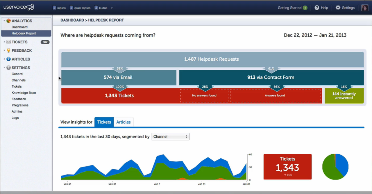 UserVoice - UserVoice: Solution Management, Customer Profile, queue management