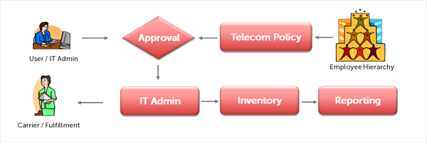 Amtel TEM Solution - Amtel TEM Solución de pantalla-0