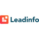 Leadinfo : Turn Website Visitors into Qualified Leads