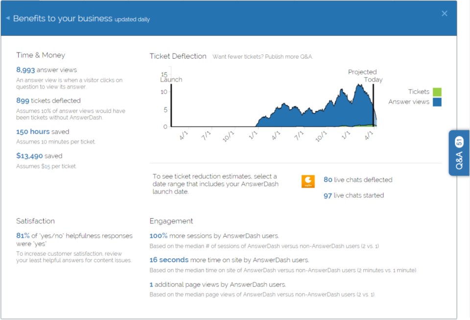 AnswerDash - AnswerDash-screenshot-1