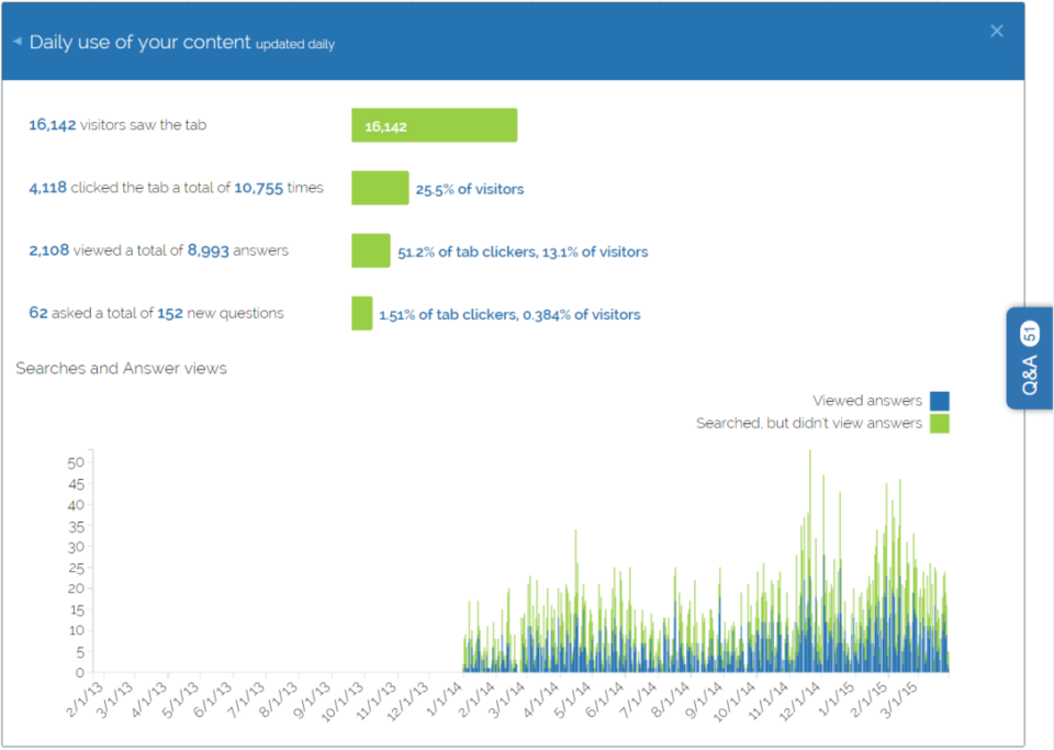 AnswerDash - AnswerDash-screenshot-4