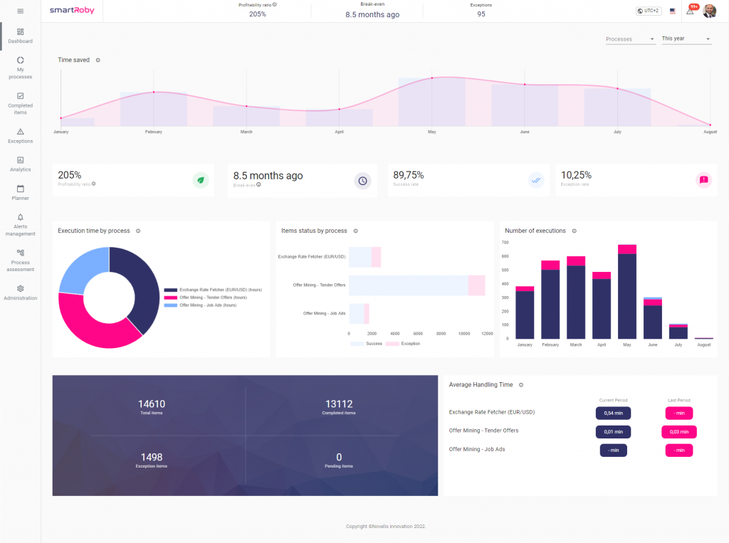 Opiniones SmartRoby: Su plataforma de gobernanza de la automatización - Appvizer