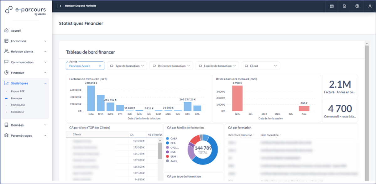 e-parcours - Tableau de bord financier