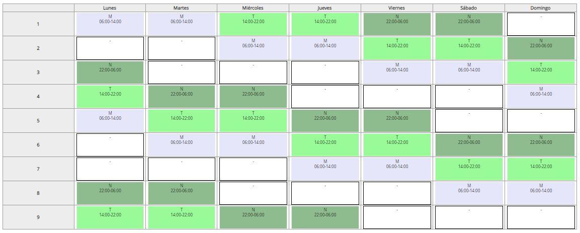 PGPlanning - Ejemplo de patron de turnos rotativo 6x3