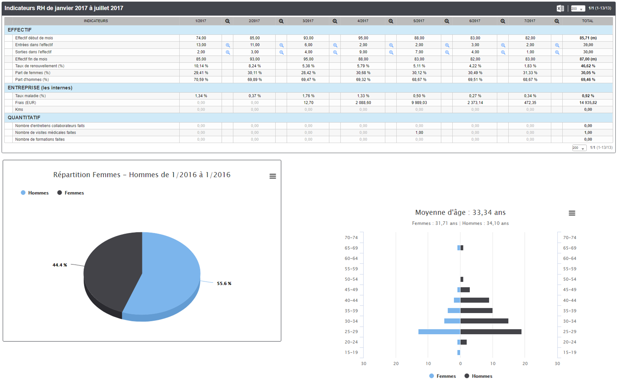 VSExperience (vse) - RH Indicators