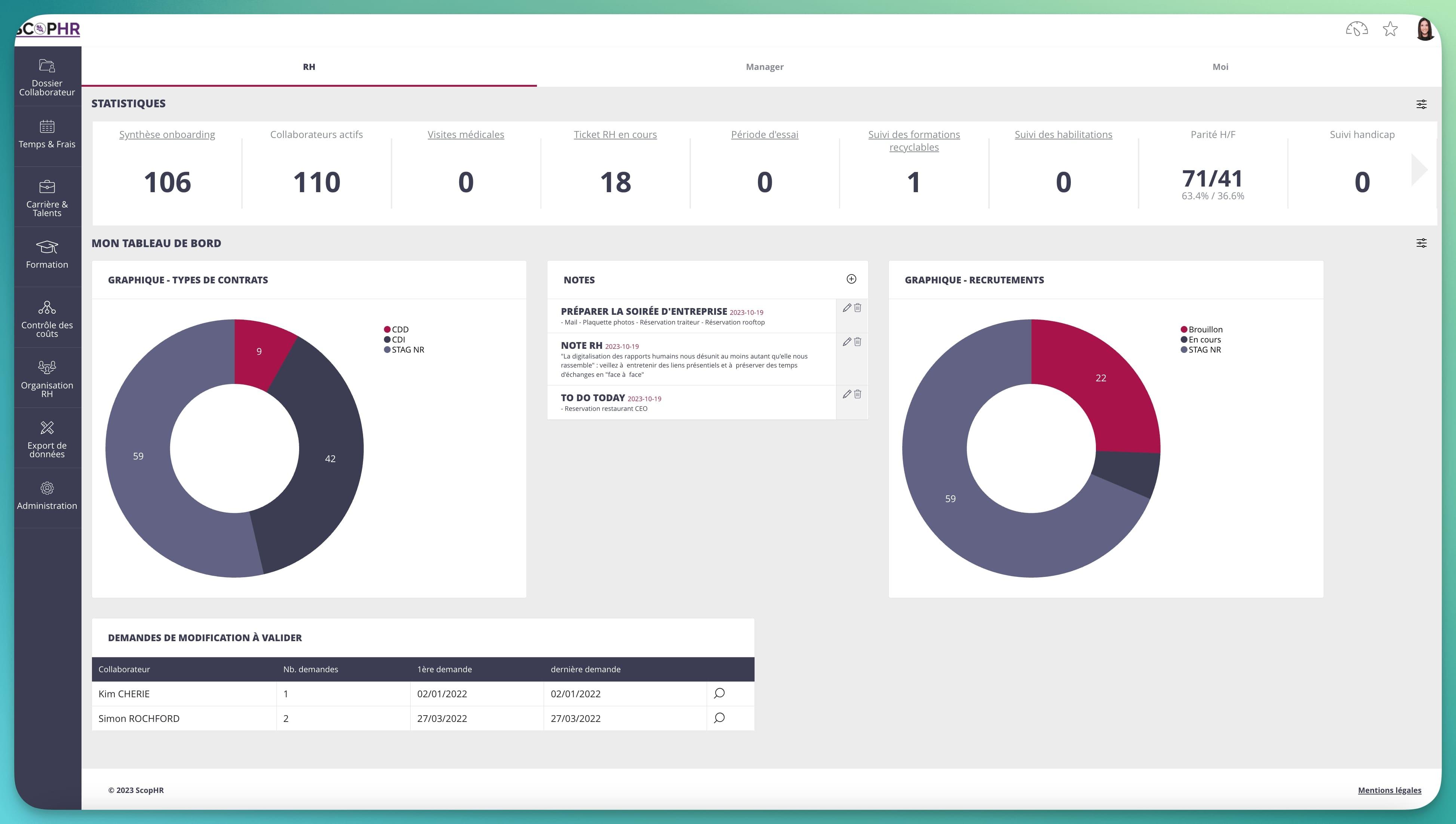 ScopRH - Tableau de bord SIRH