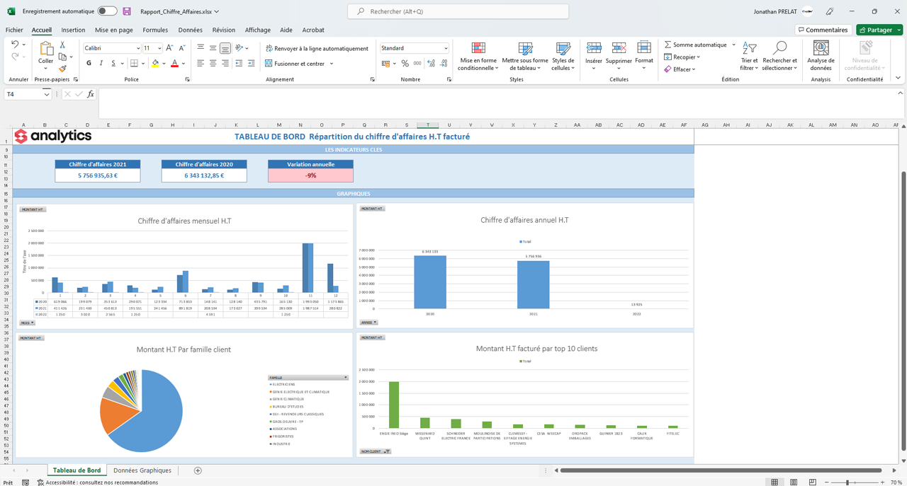 METEOR - Ecran du système de gestion des données intégrées Sydev Analytics