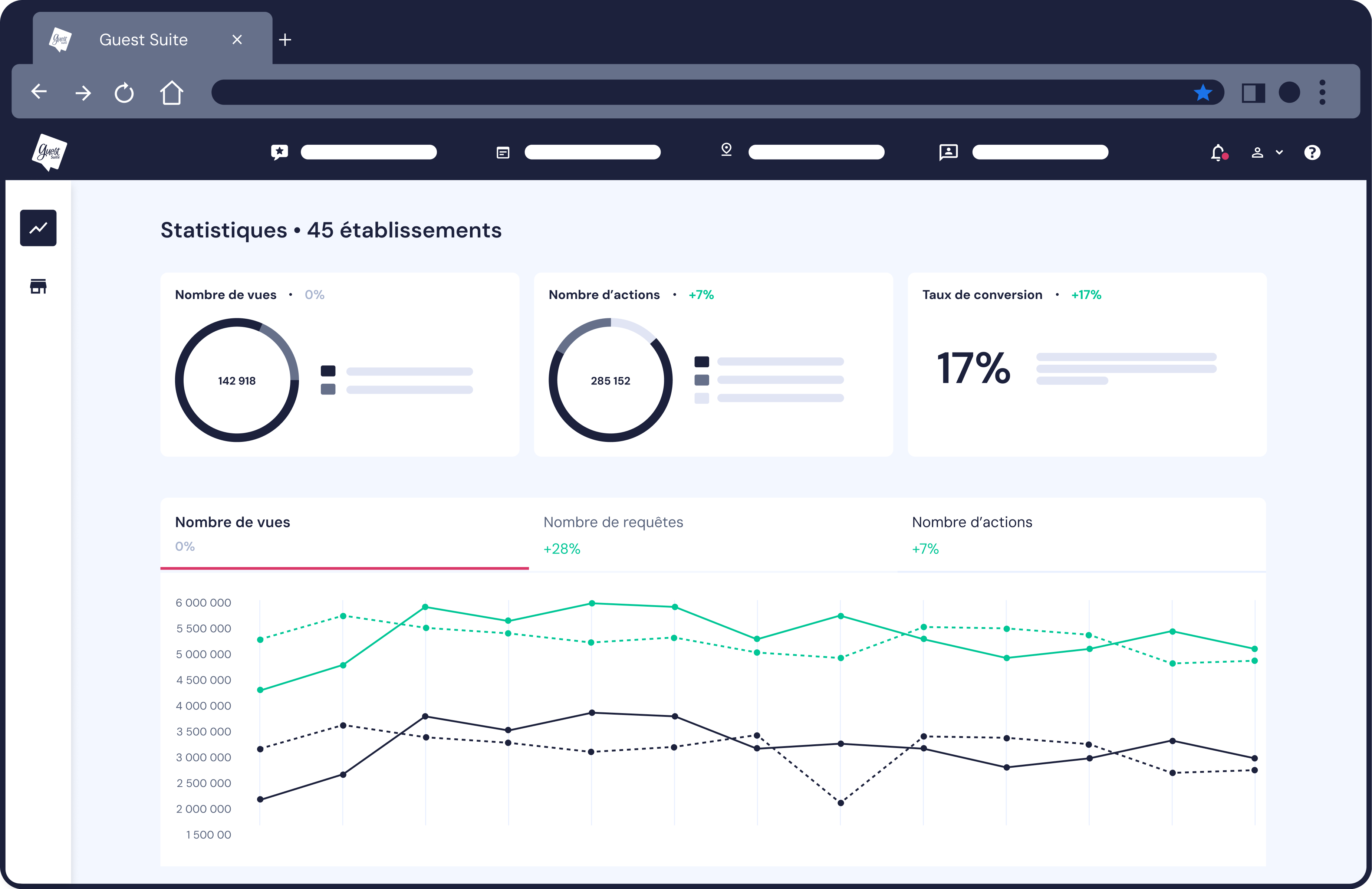 Guest Suite - Interface de suivi de votre SEO local et performance des fiches Google. Vous analysez ainsi la visibilité de vos fiches, leur taux de clics, etc...