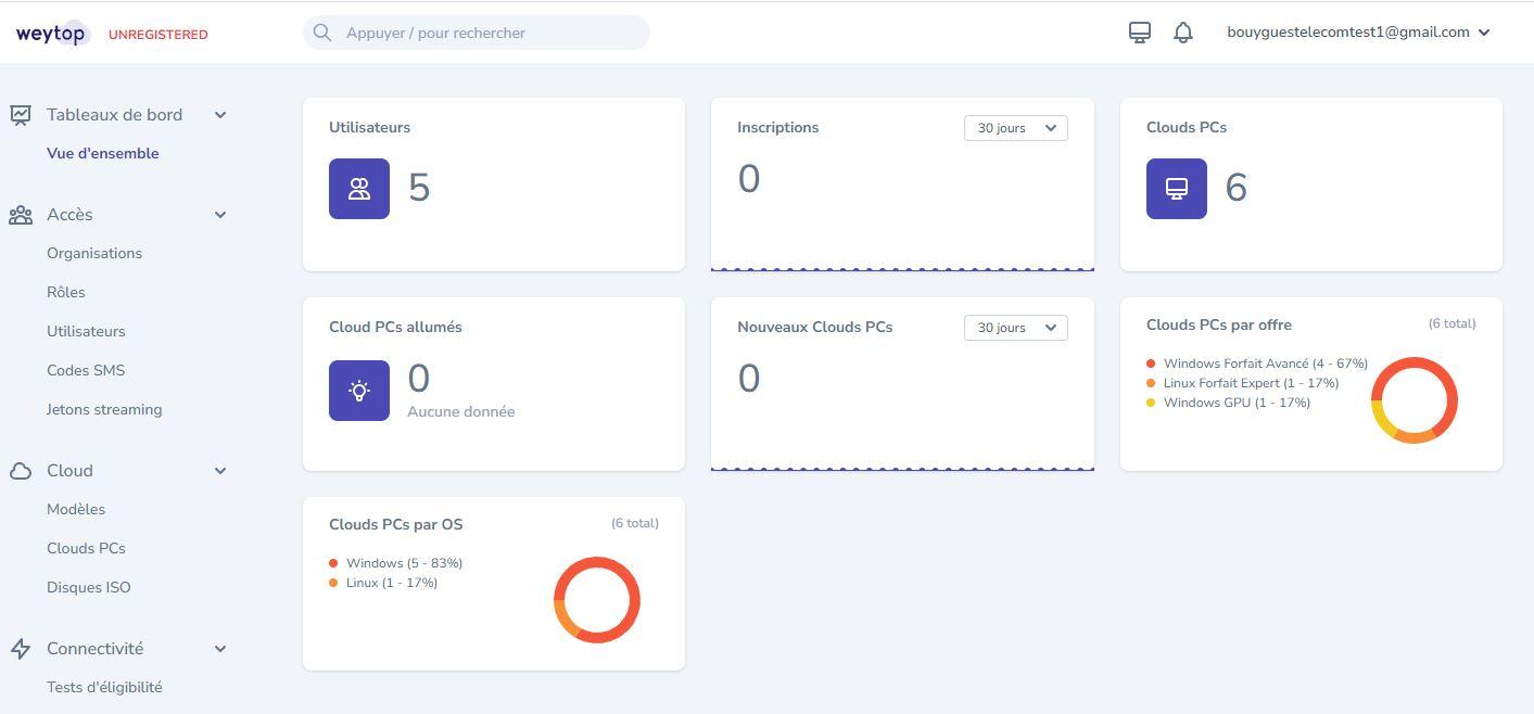 Weytop - Administration par tenant