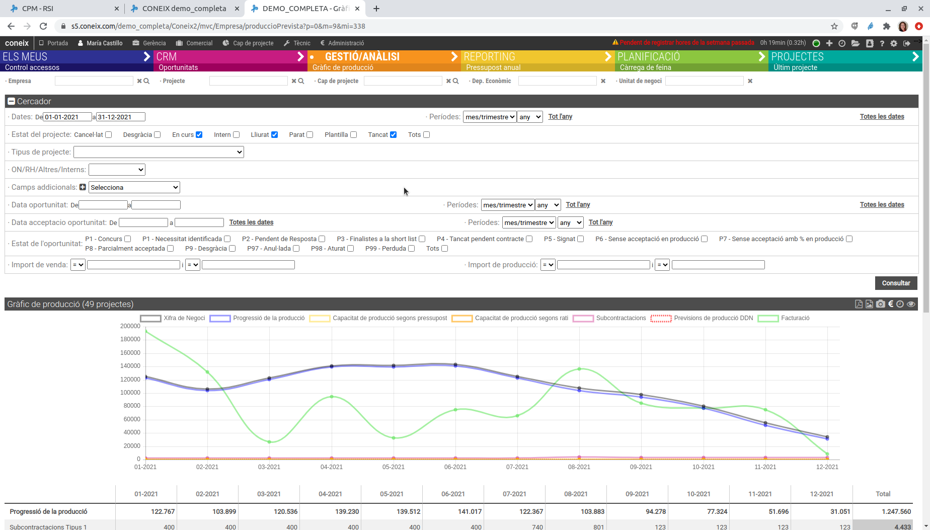 Coneix - ERP de proyectos - Planificación y seguimiento de proyectos. Evolución de la producción vs capacidad