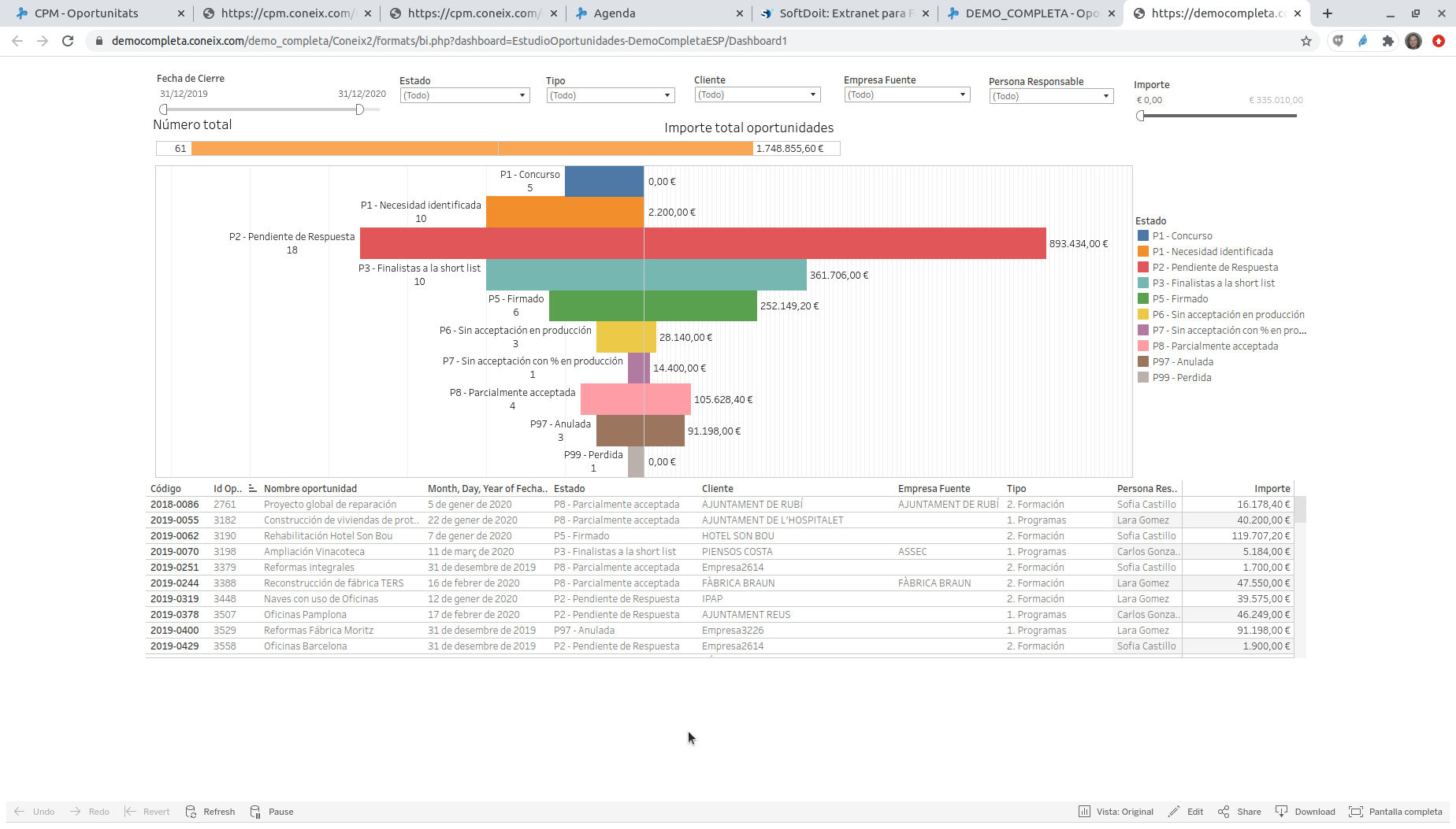 Coneix - ERP de proyectos - Pipeline de ventas, embudo de conversion, estado de los leads actuales