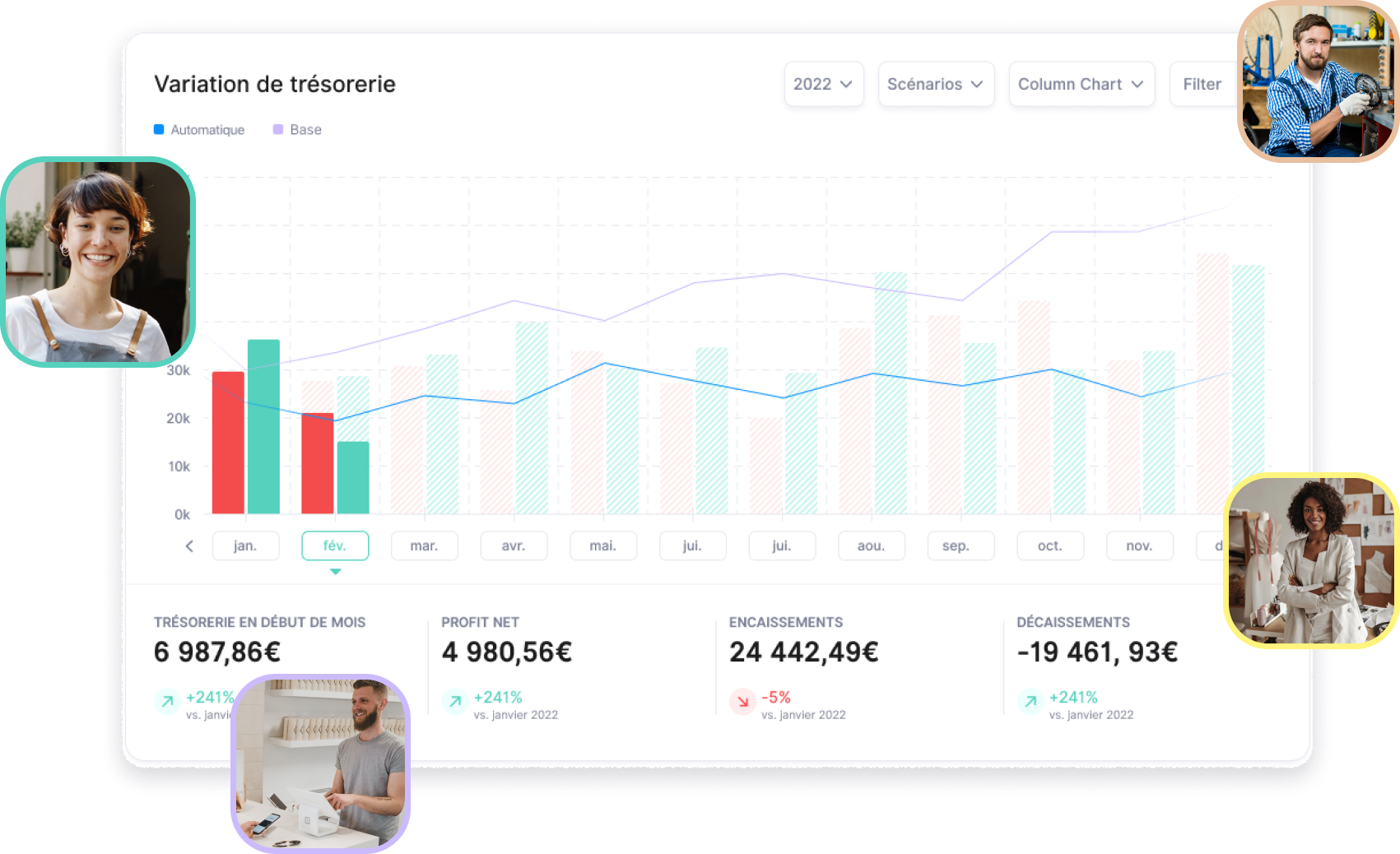 Trezy : Prévision de trésorerie, ratios de performance