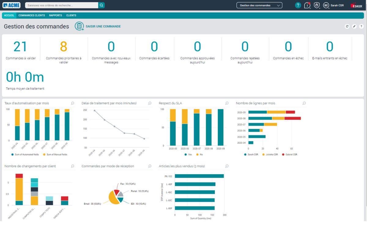 Esker | S2P & O2C - Tableau de bord de la solution Esker Order Management