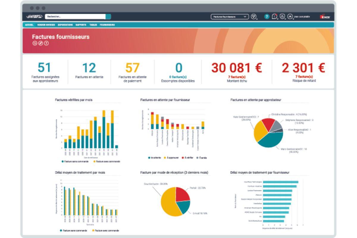 Esker | S2P & O2C - Tableau de bord de la solution Esker Accounts Payable