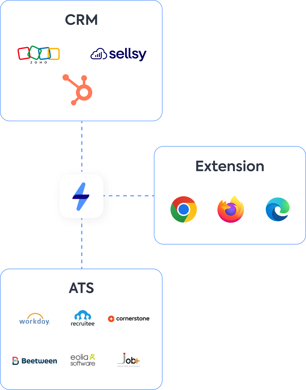 Timeko - Intégration à votre ATS ou CRM