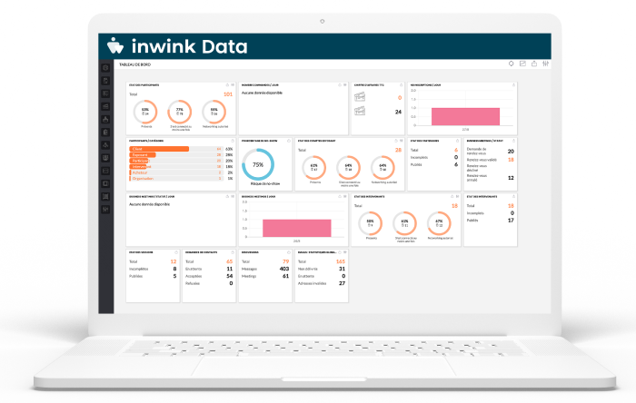 inwink Event - Dashboard des données