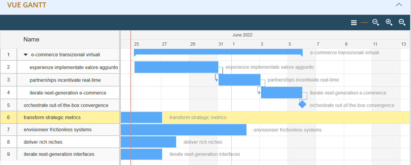 E Value it - E Value it - Gantt