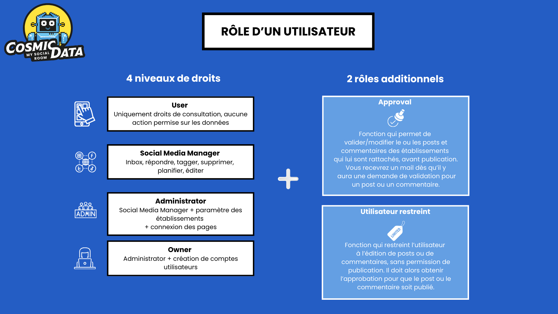 Cosmic Data - Rôle et droits d'un utilisateur