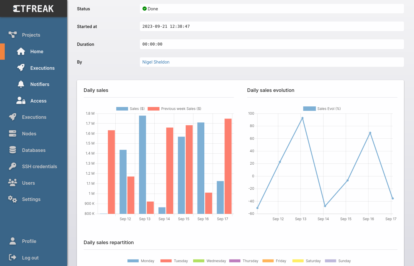 Ctfreak - Rapport SQL