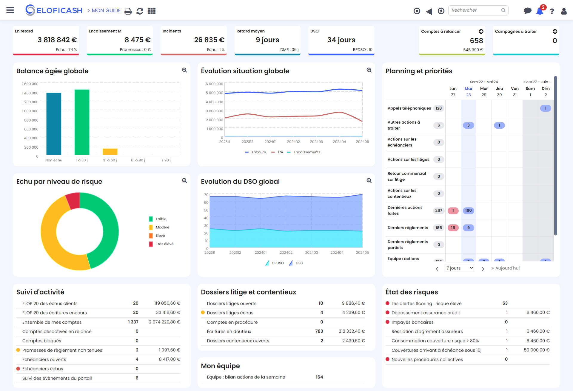 Eloficash - Un Dashboard intuitif et personnalisable