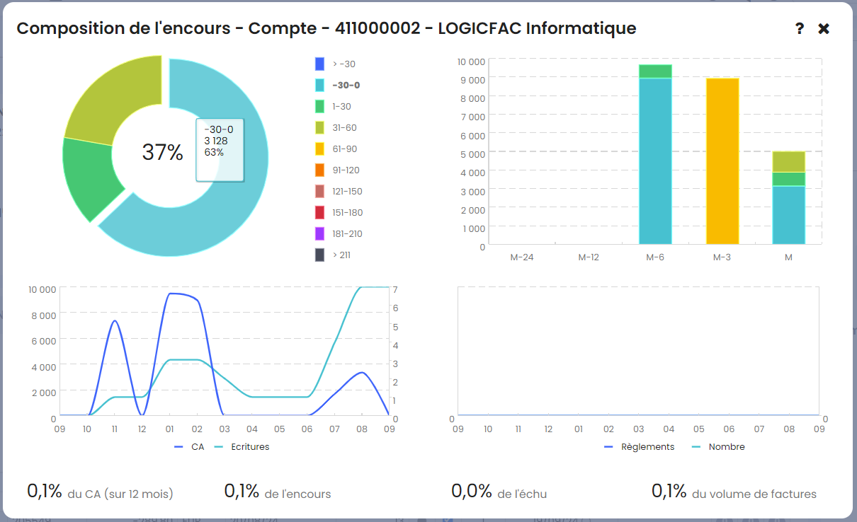 Eloficash - Composition de l'encours