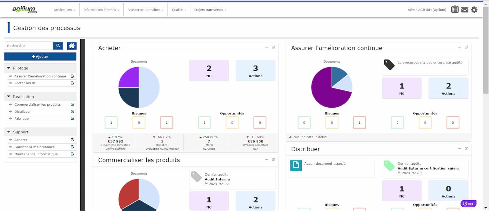 Agilium SMQ - Gestion des processus