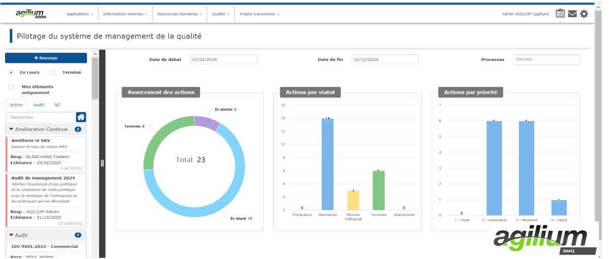 Agilium SMQ - Indicateurs Actions