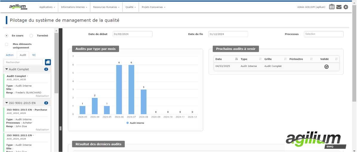 Agilium SMQ - Indicateurs Audit