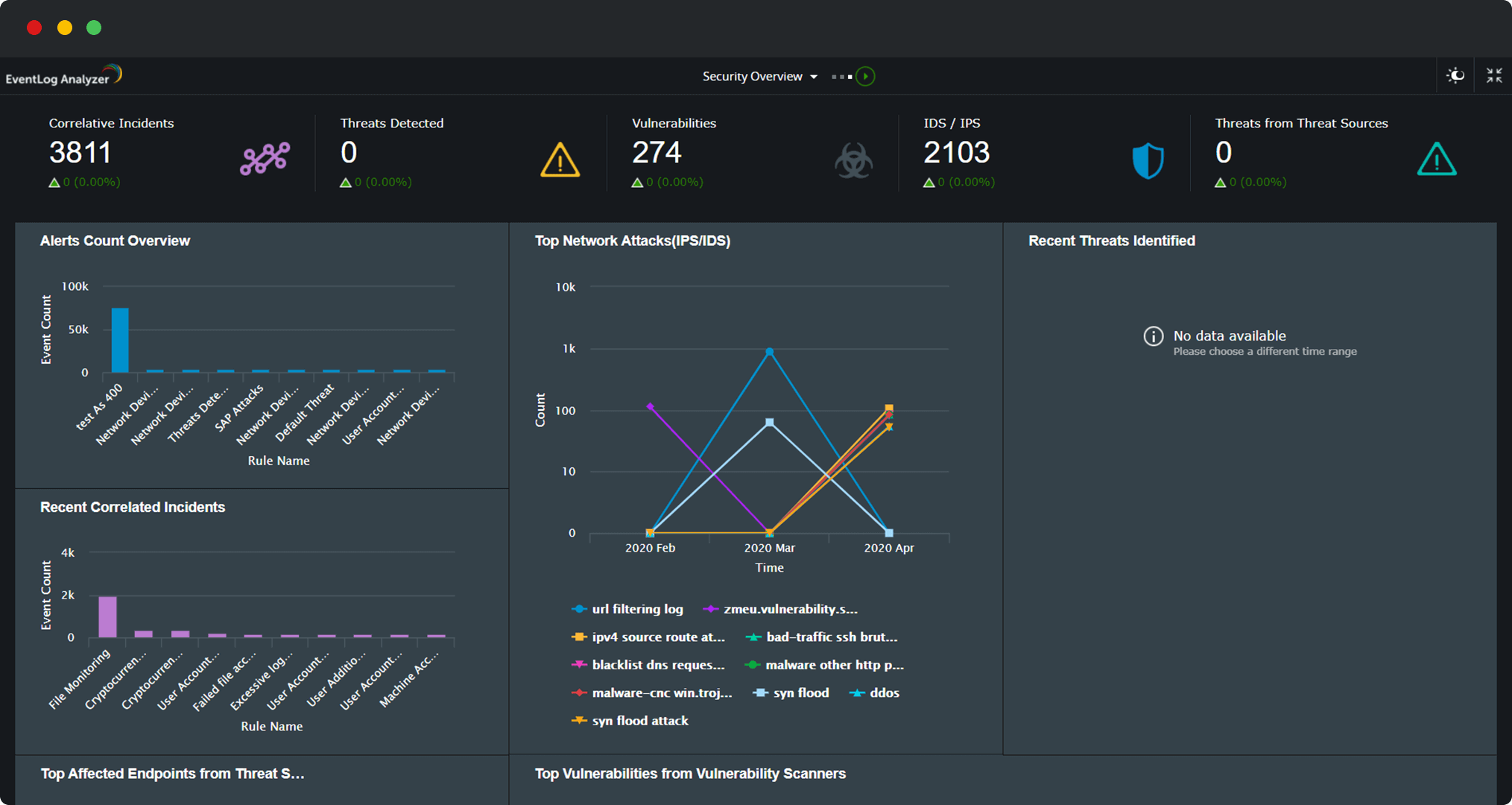 EventLog Analyzer - Captura de pantalla 1