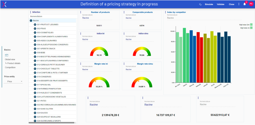 Optimix Software - Définition d'une stratégie prix