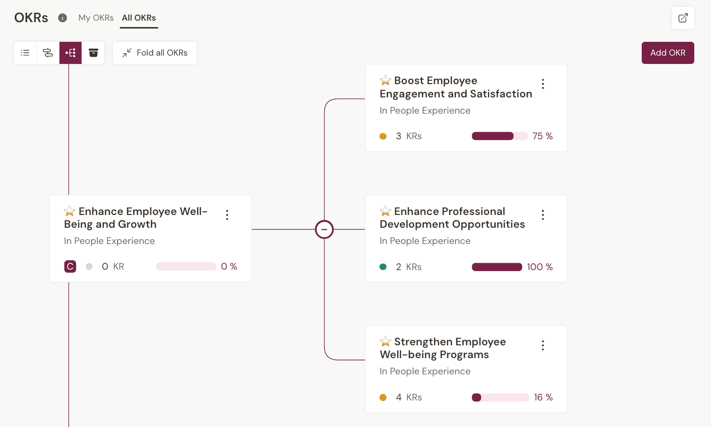 Talkspirit - Un module OKR pour lier les objectifs de l'organisation à ceux de vos équipes