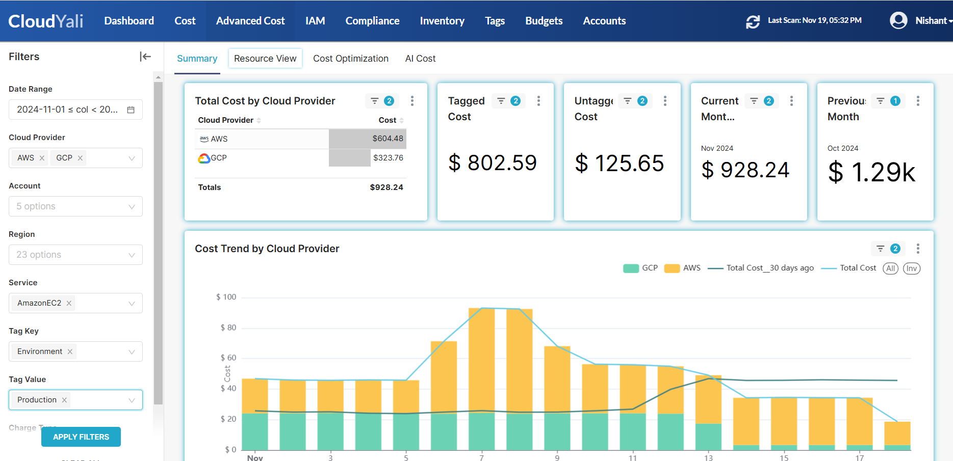 CloudYali : Cloud Cost Visibility and Management