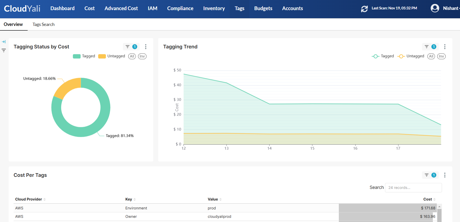 CloudYali - Tag Standardization and Compliance