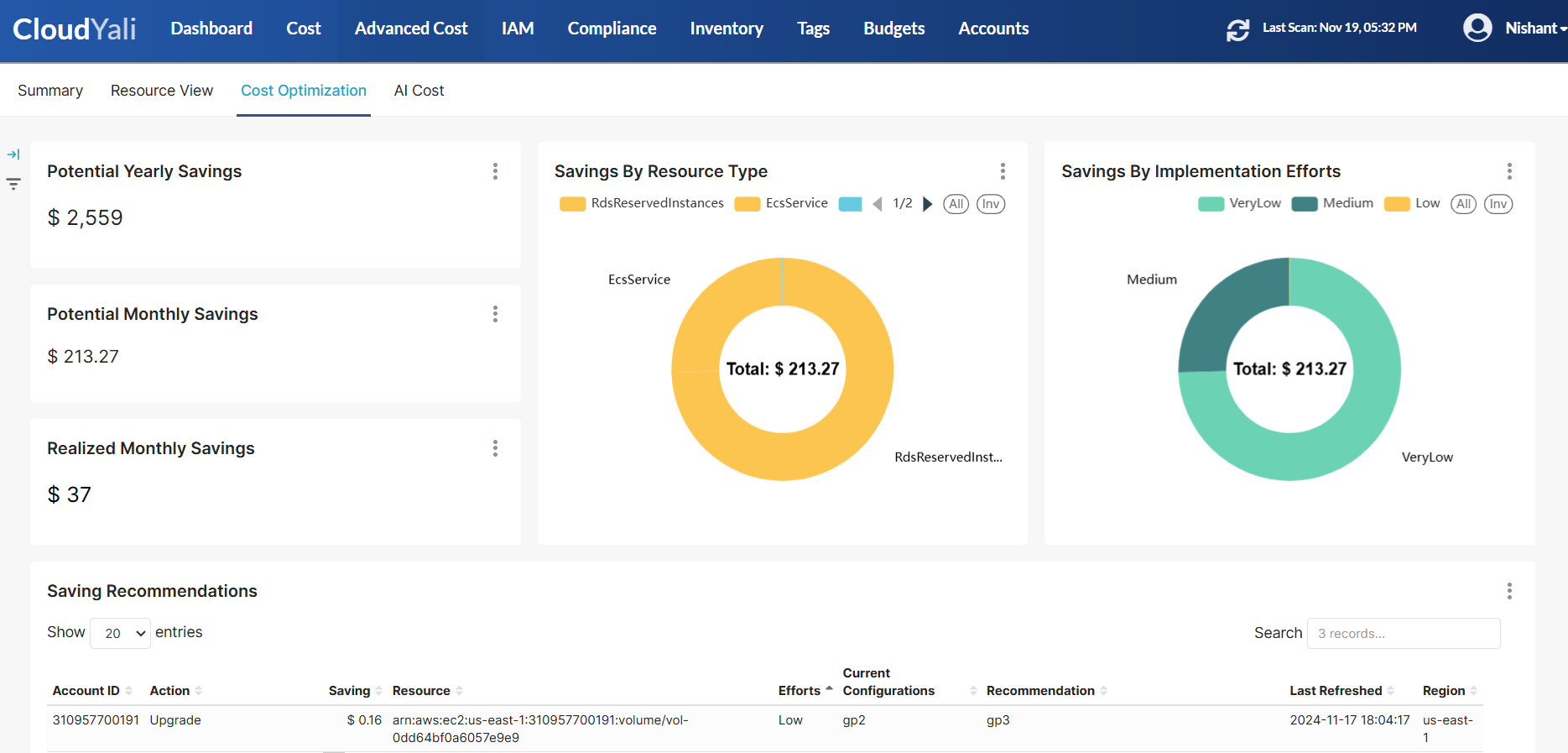 CloudYali - Cost Optimization