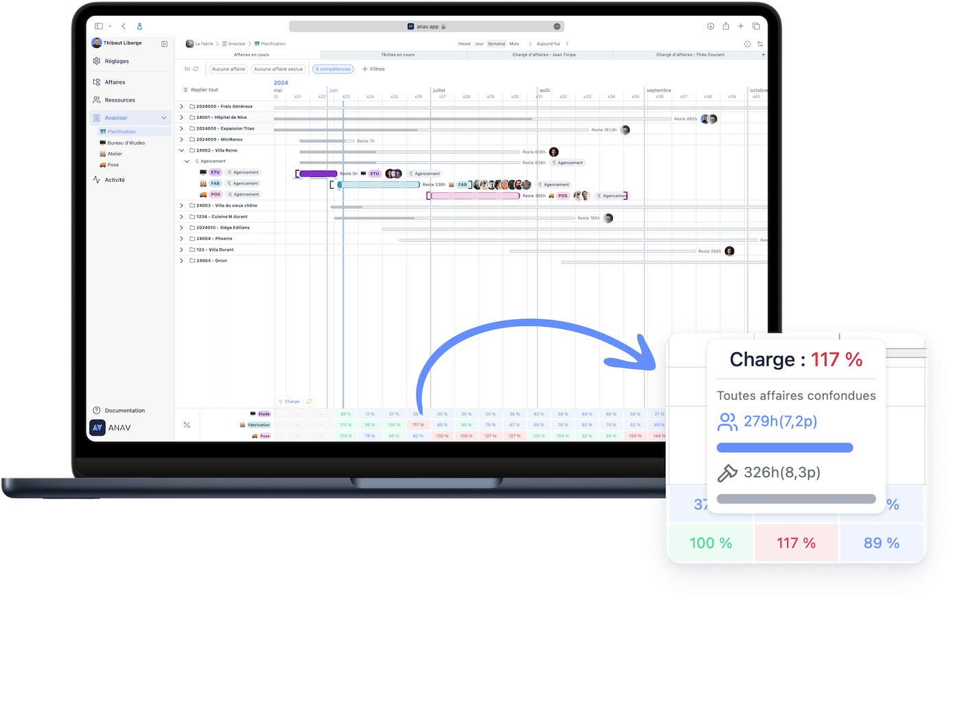 ANAV - L'application web pour les équipes d'encadrement (planning de charge, gestion des tâches, suivi des temps, indicateurs...)