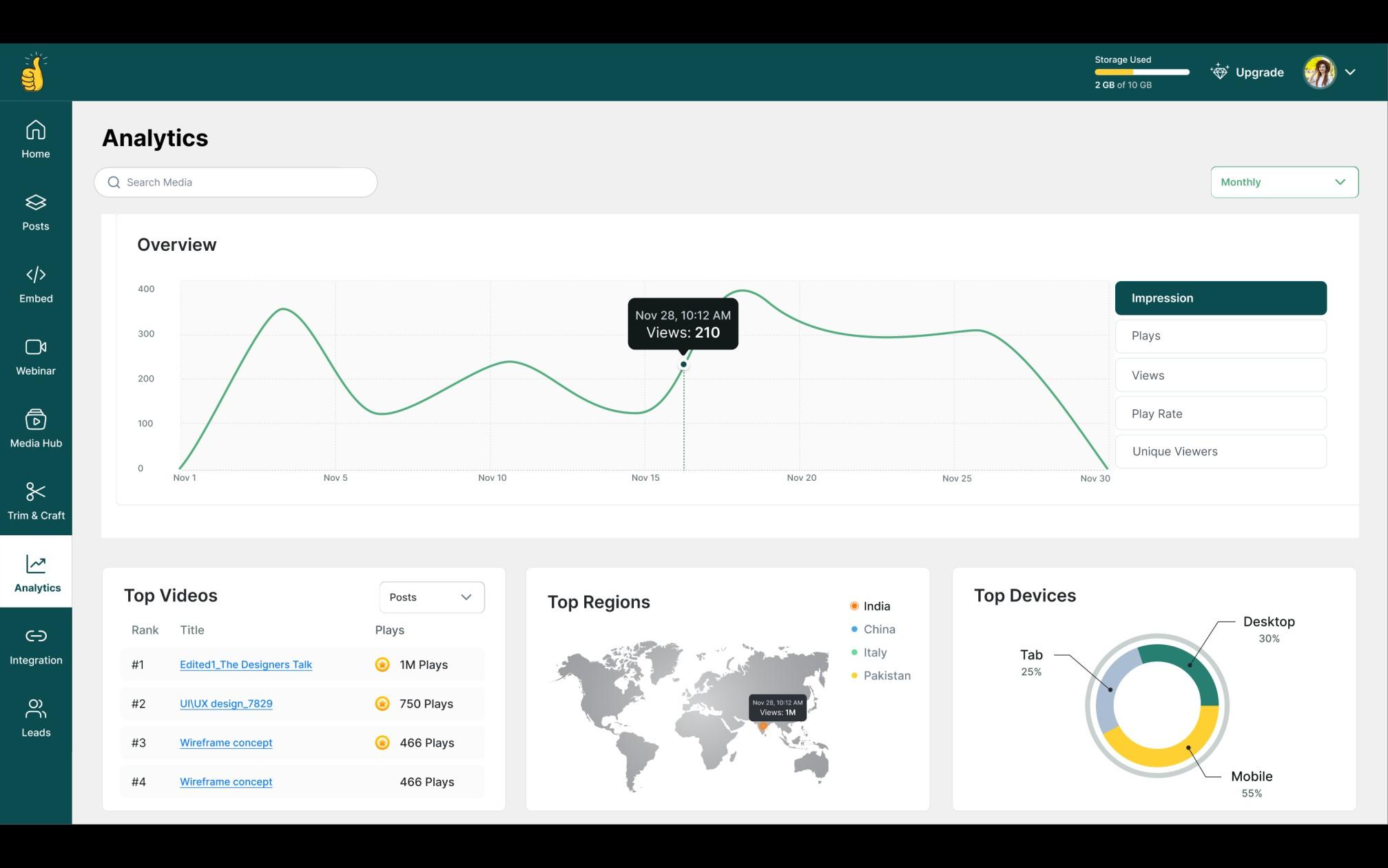 GUDSHO - Video Analytics