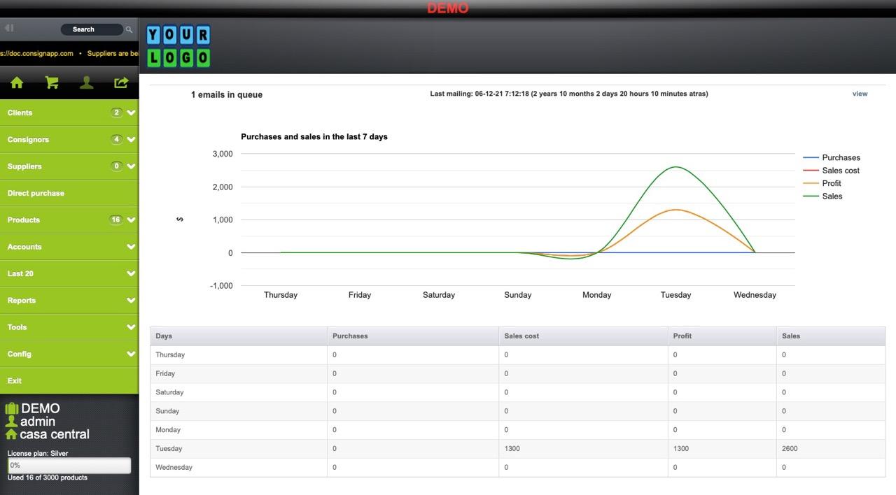 ConsignApp : Comprehensive Management Software for Consignment Stores