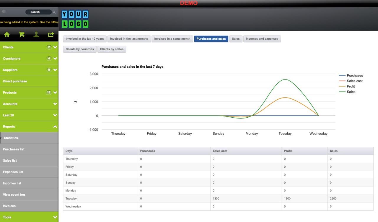 ConsignApp - Sales report