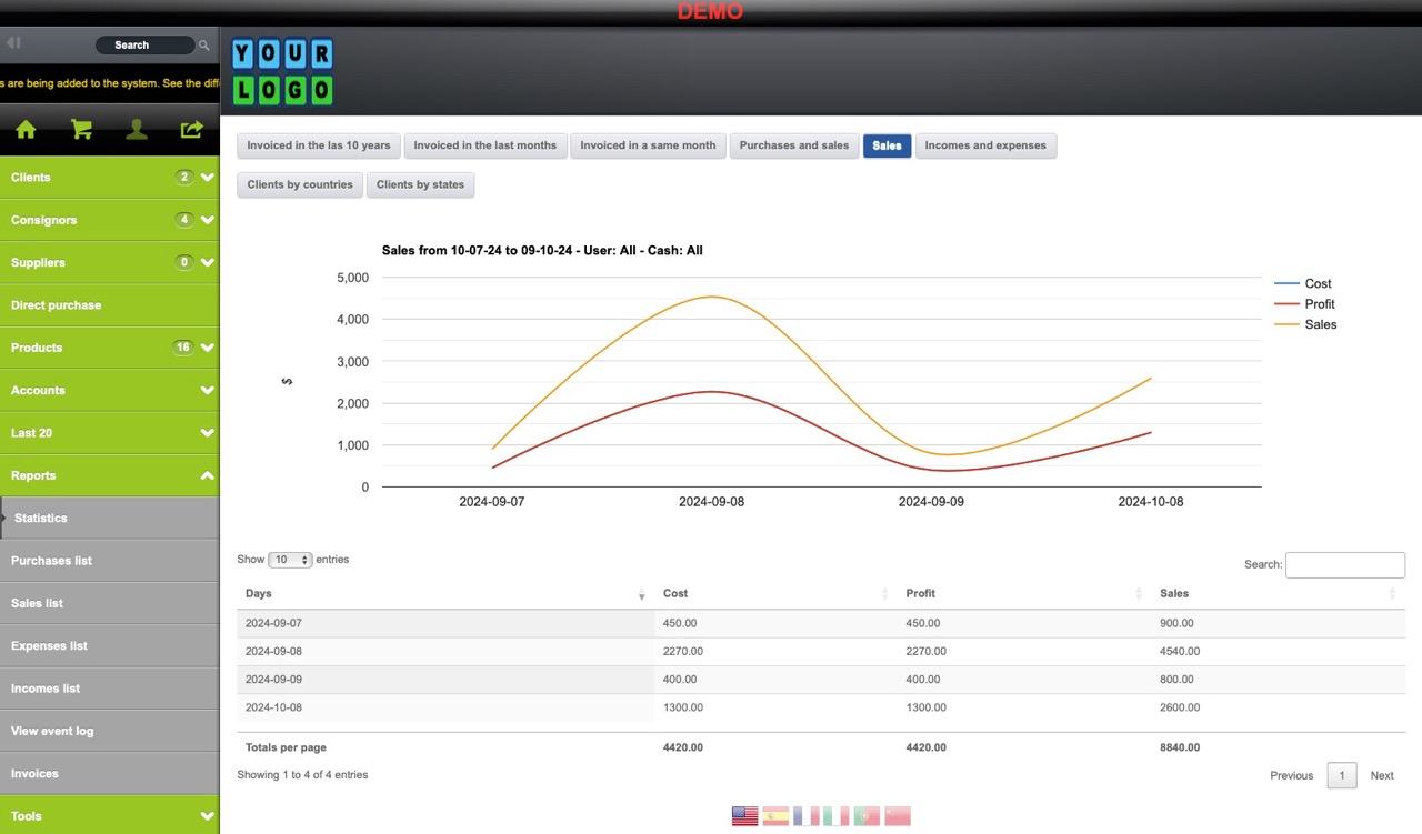 ConsignApp - Reports and graphics