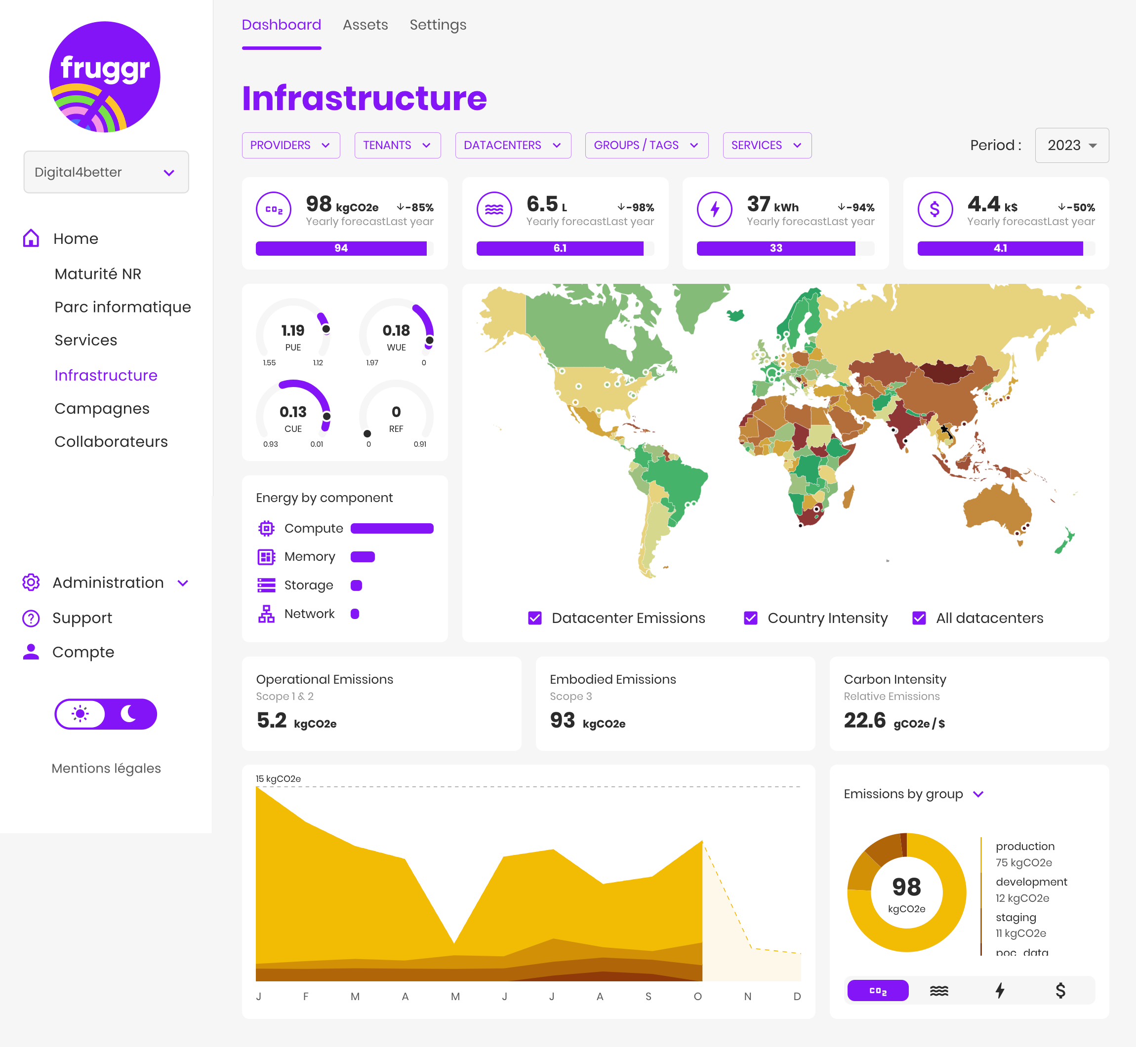 Fruggr - Module Infrastructure